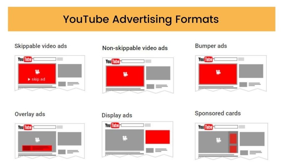 Định dạng YouTube Ads