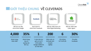 thuê tài khoản quảng cáo facebook cleverads