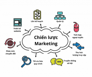 tư vấn marketing tổng hợp