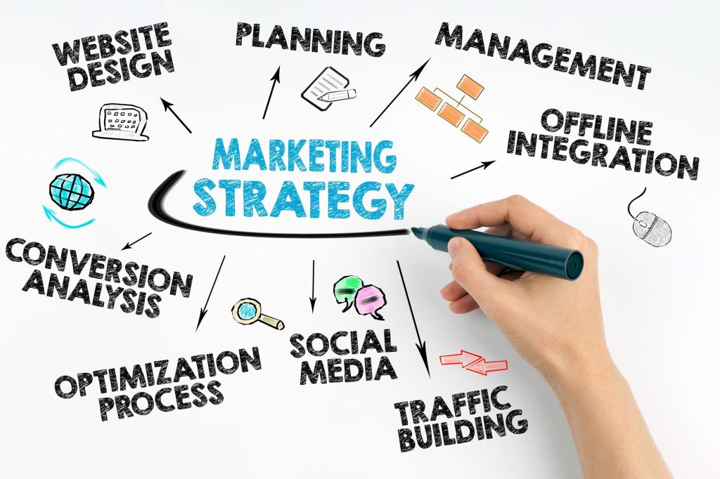 Chiến lược Marketing