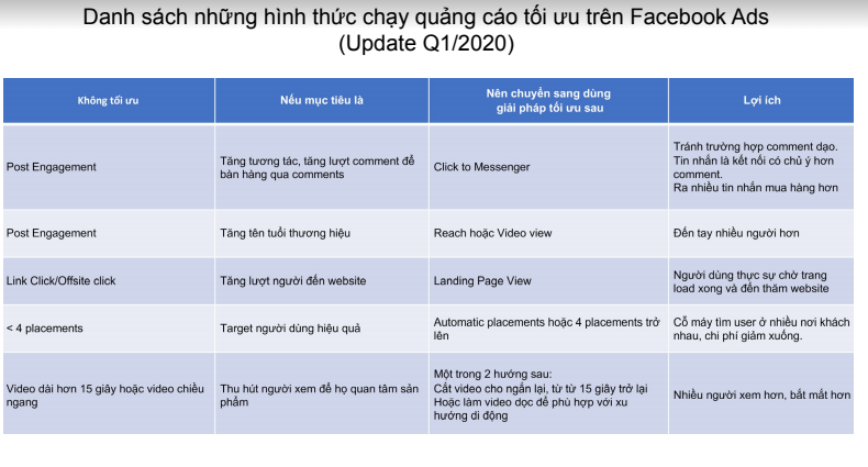 Mẫu kế hoạch chạy quảng cáo Facebook