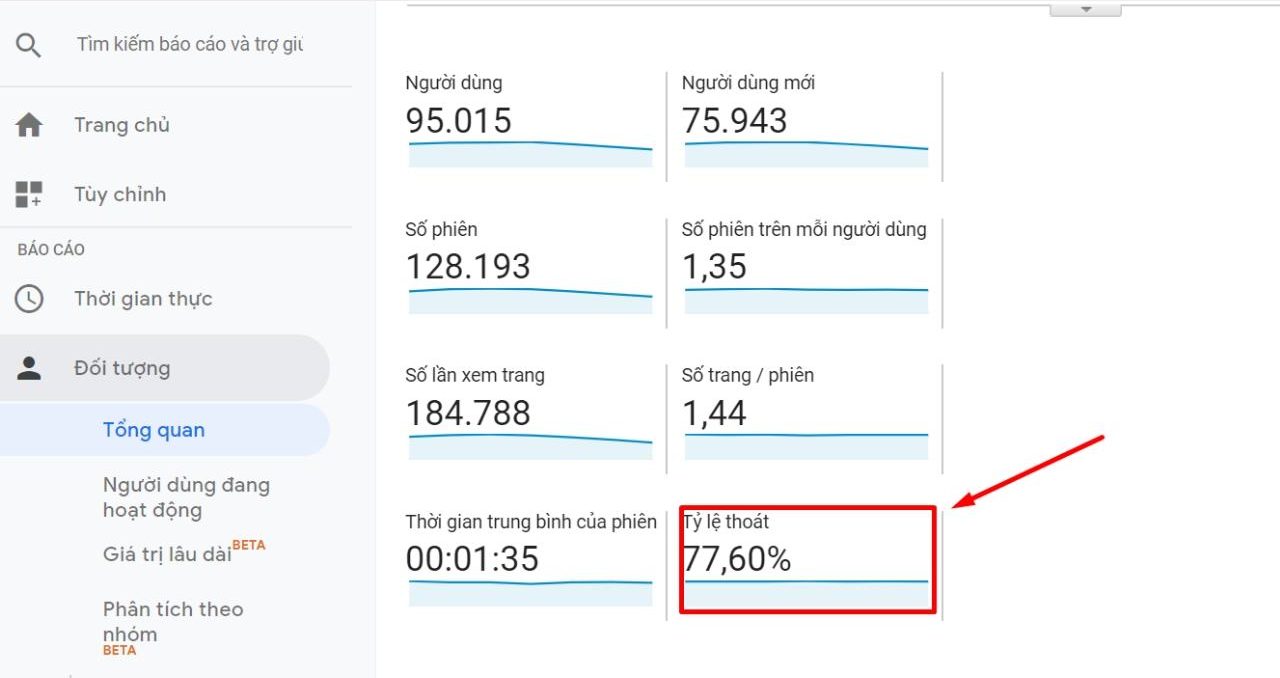 Bounce Rate