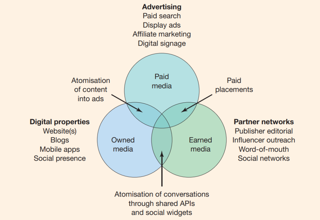 Digital Marketing là gì