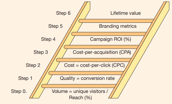 digital marketing la gi