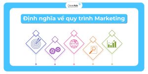 Định nghĩa về quy trình Marketing