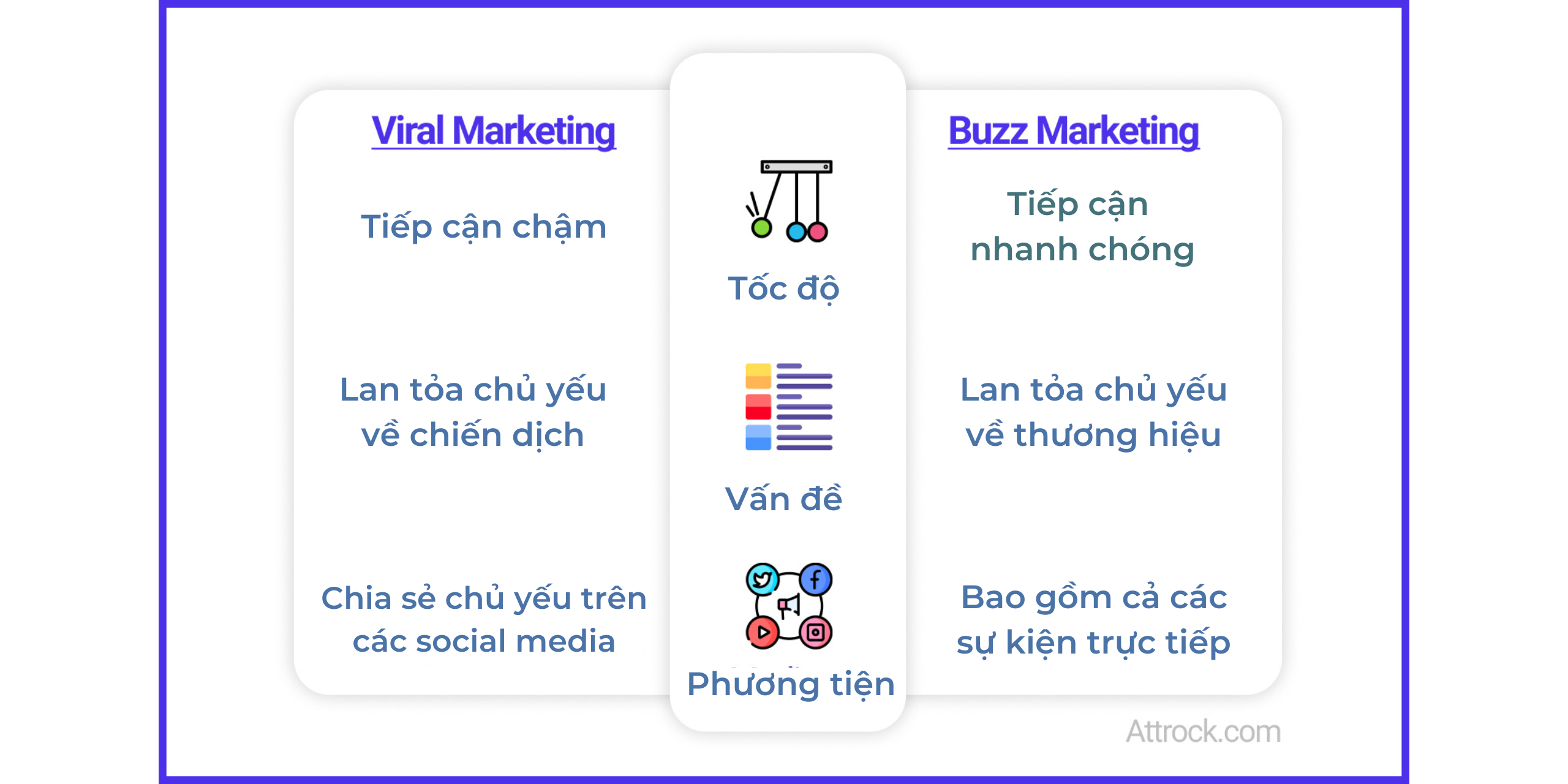 buzz marketing 1