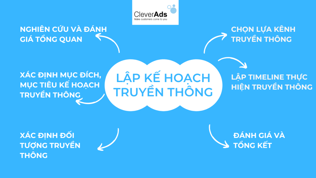 Kế_hoạch_truyền_thông_2