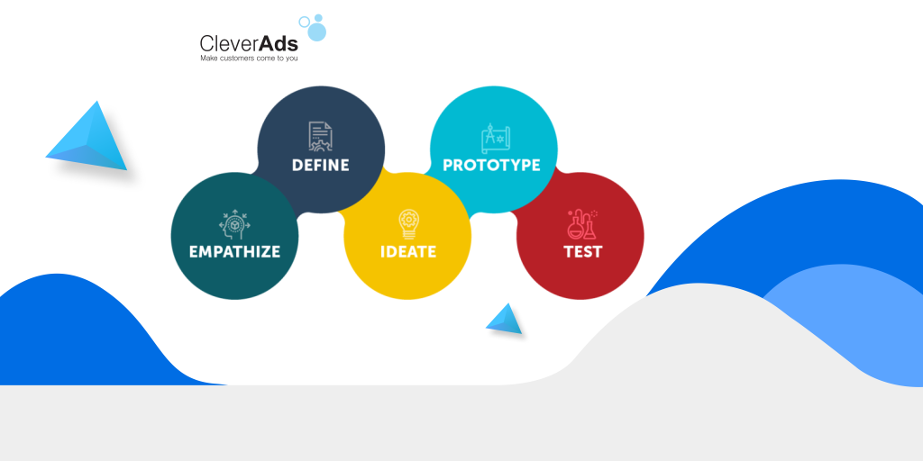 5 giai đoạn của Design Thinking 