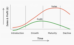 chiến lược marketing 5