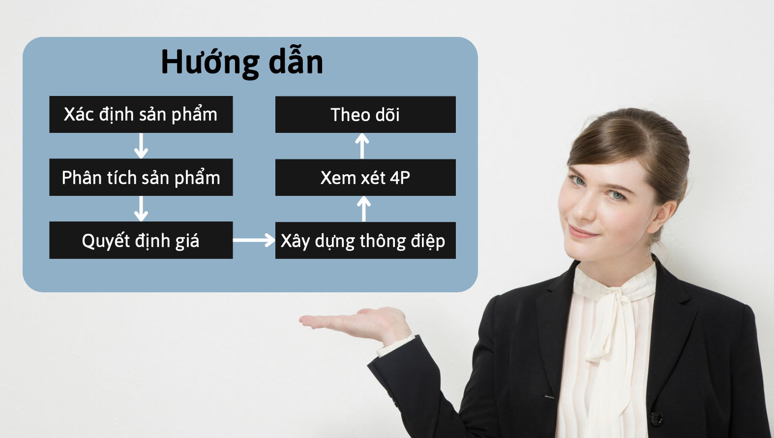 4P trong Marketing du lịch