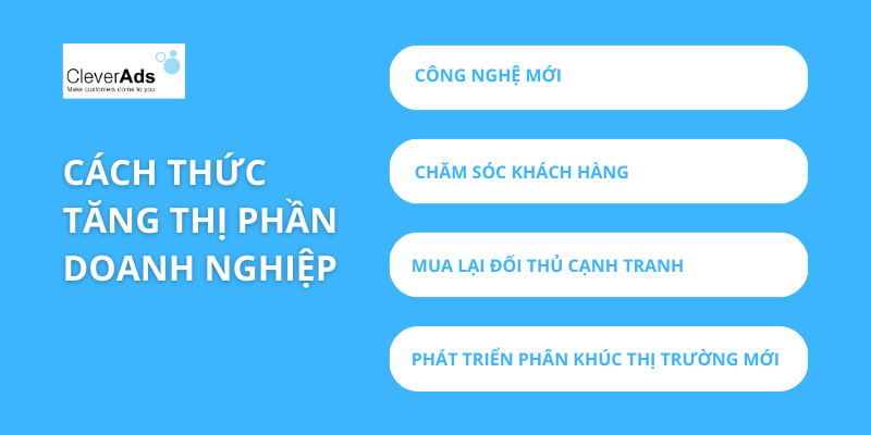 Thị phần là gì 3