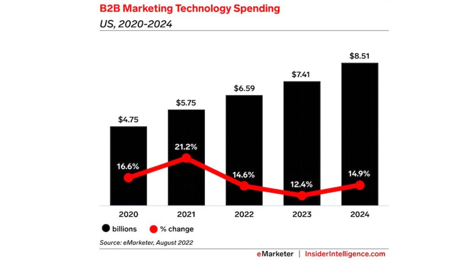 Digital Marketing Trends 