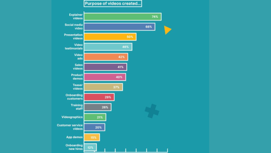 Digital Marketing Trends 