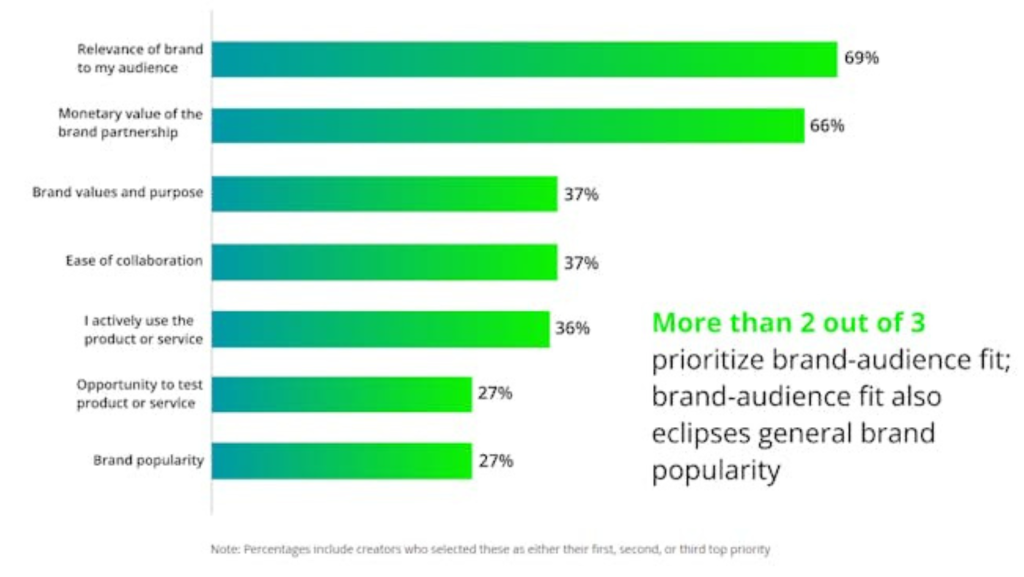 Digital Marketing Trends 2023