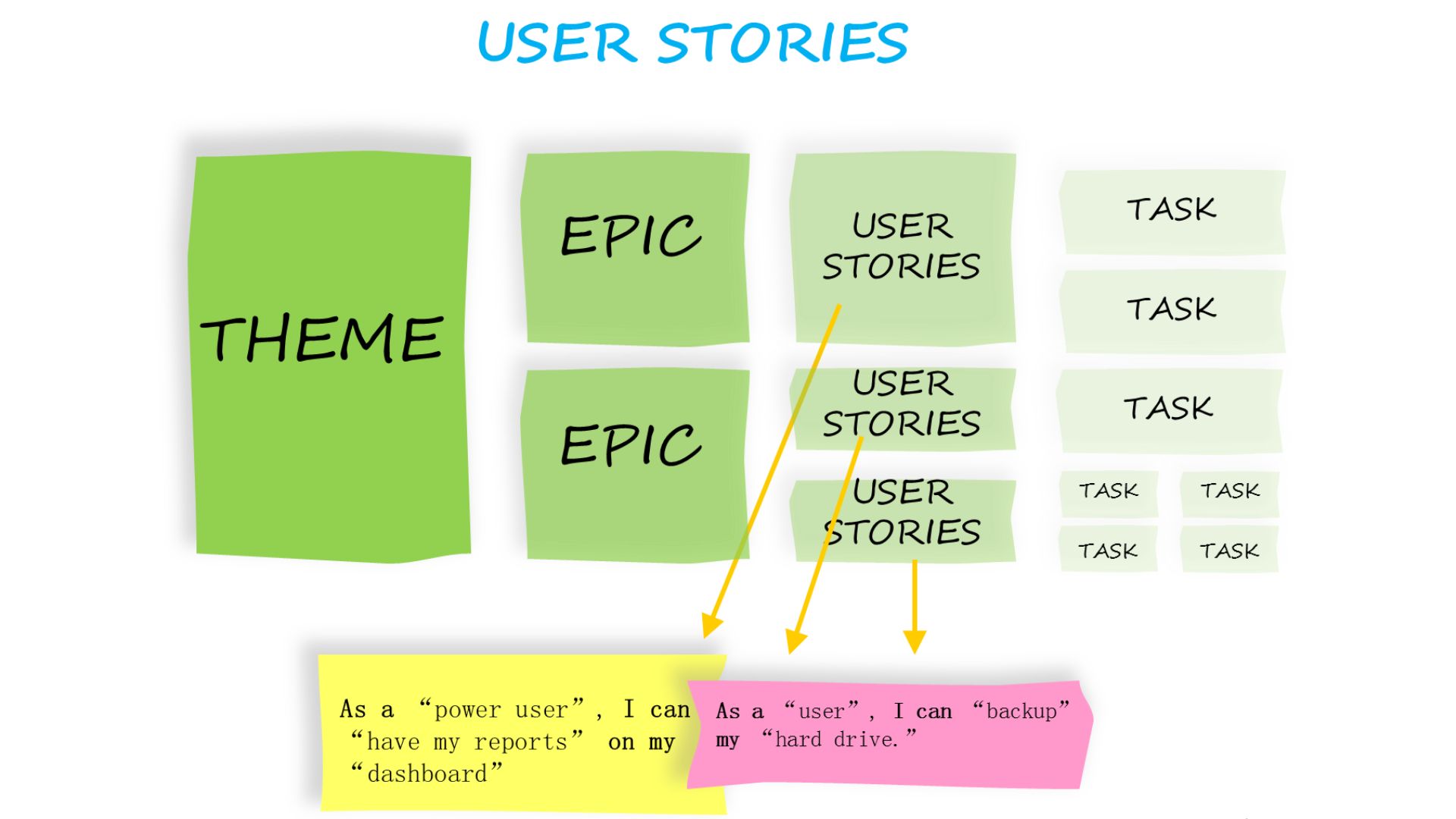 Agile-marketing-là-gì-4