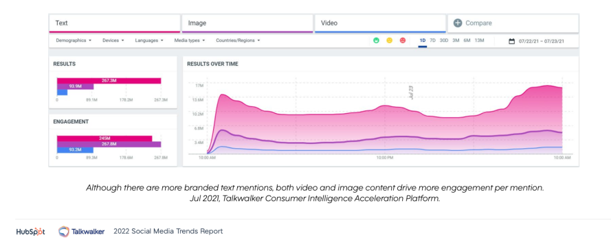 Khung giờ đăng bài Social Media