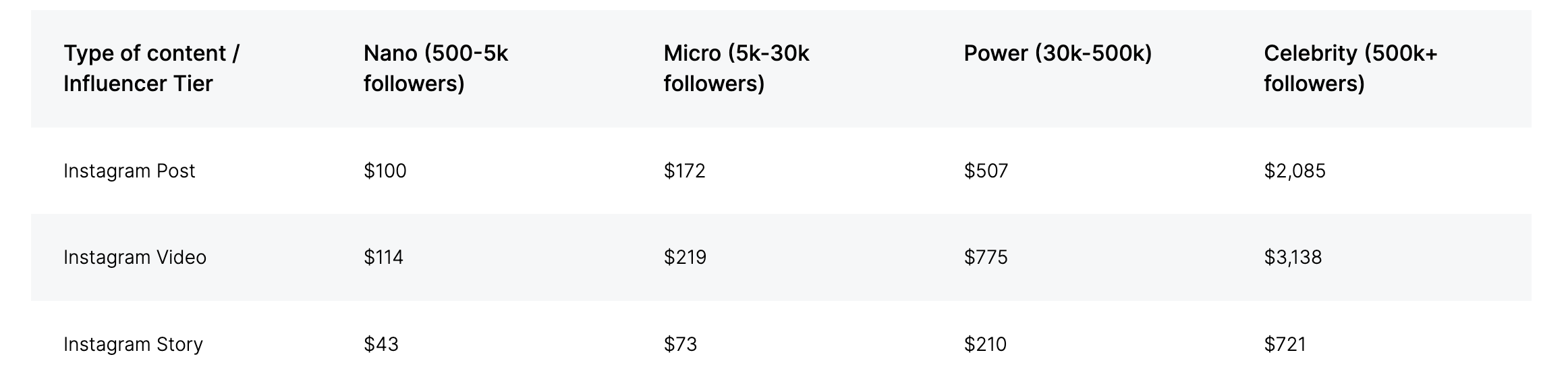 Instagram Influencer Marketing