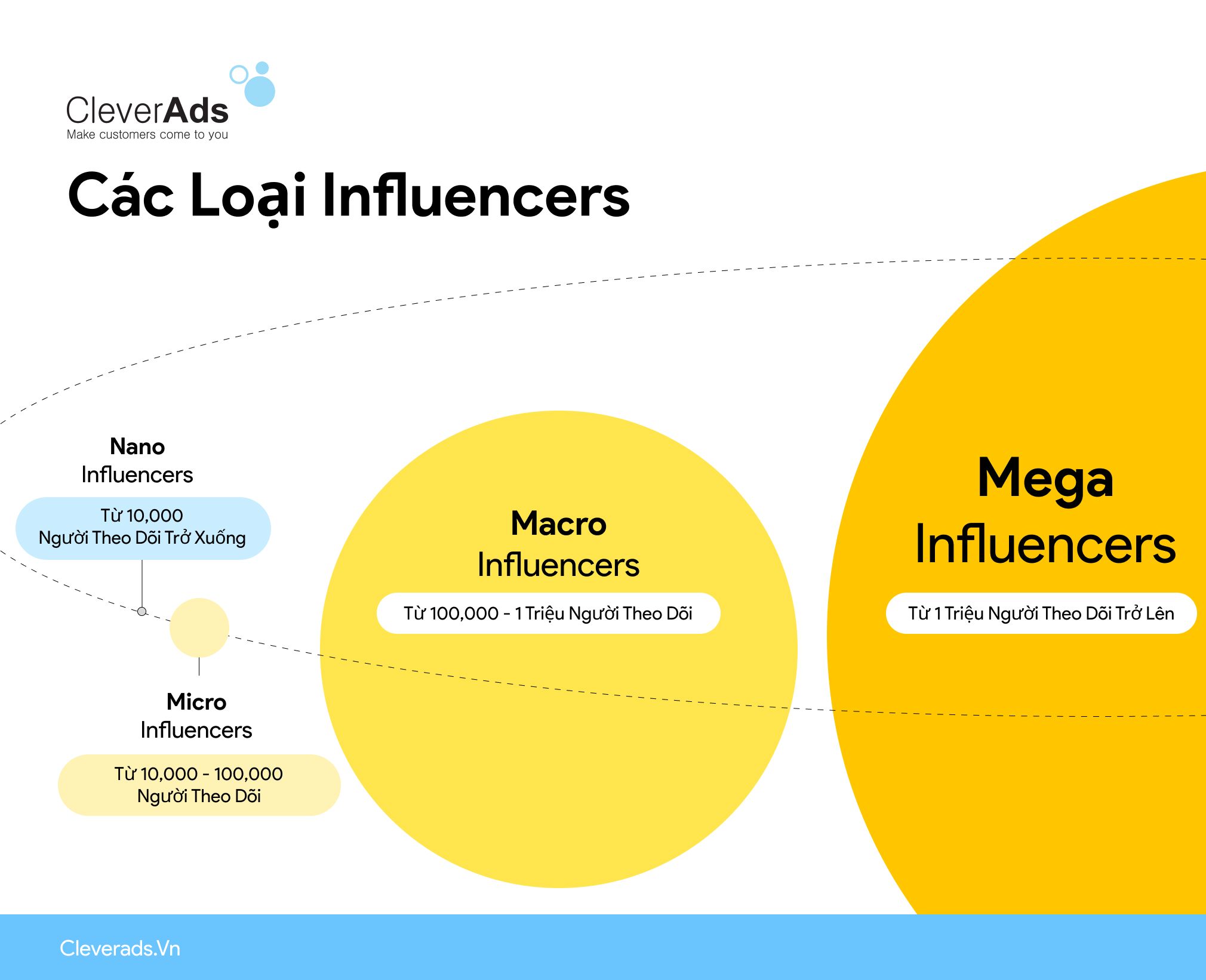 influencer marketing