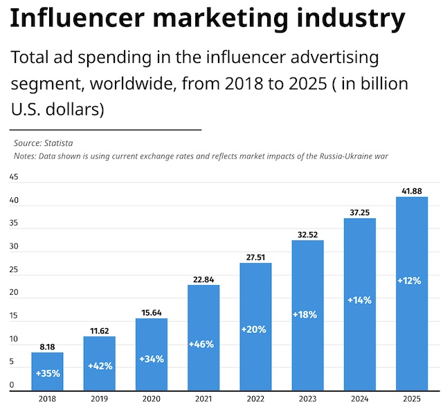 Influencer Marketing