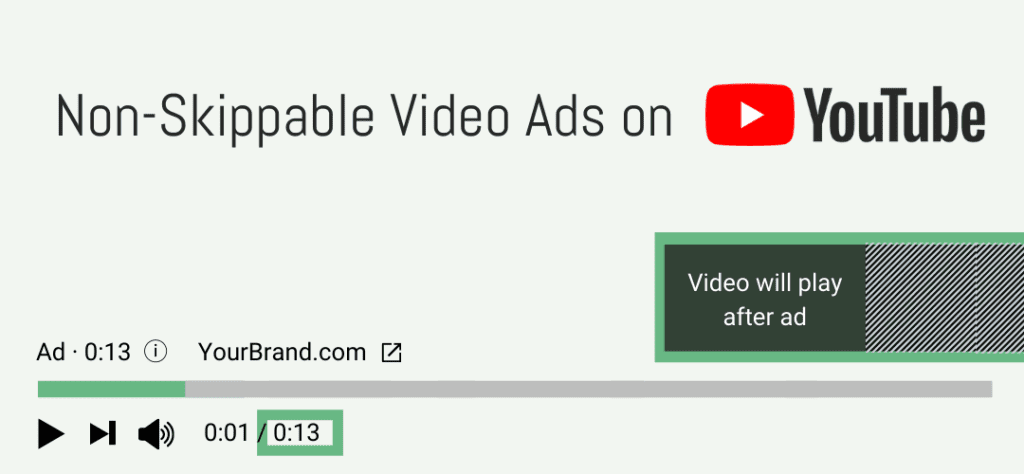 Non-skippable in-stream ads