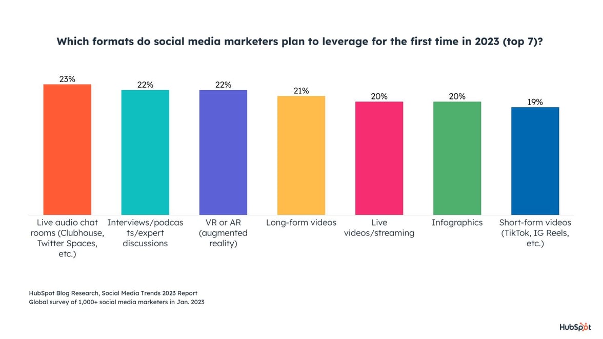 Social Post Content.