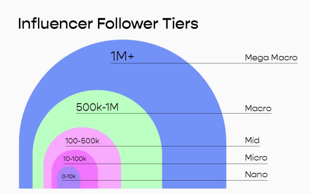 influencer booking