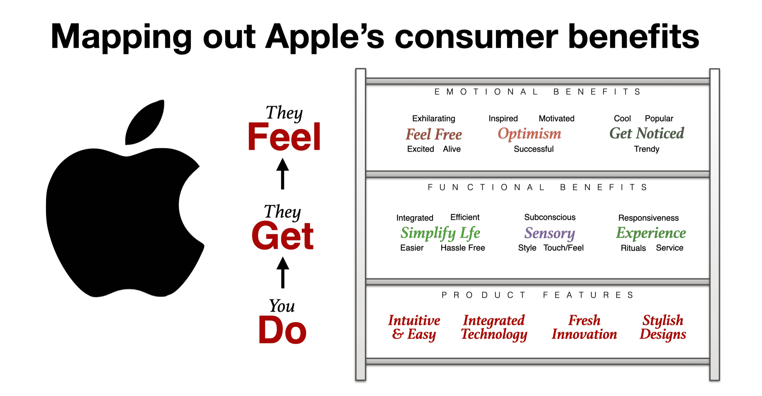 marketing cảm xúc