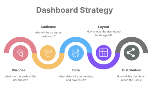 dashboard là gì