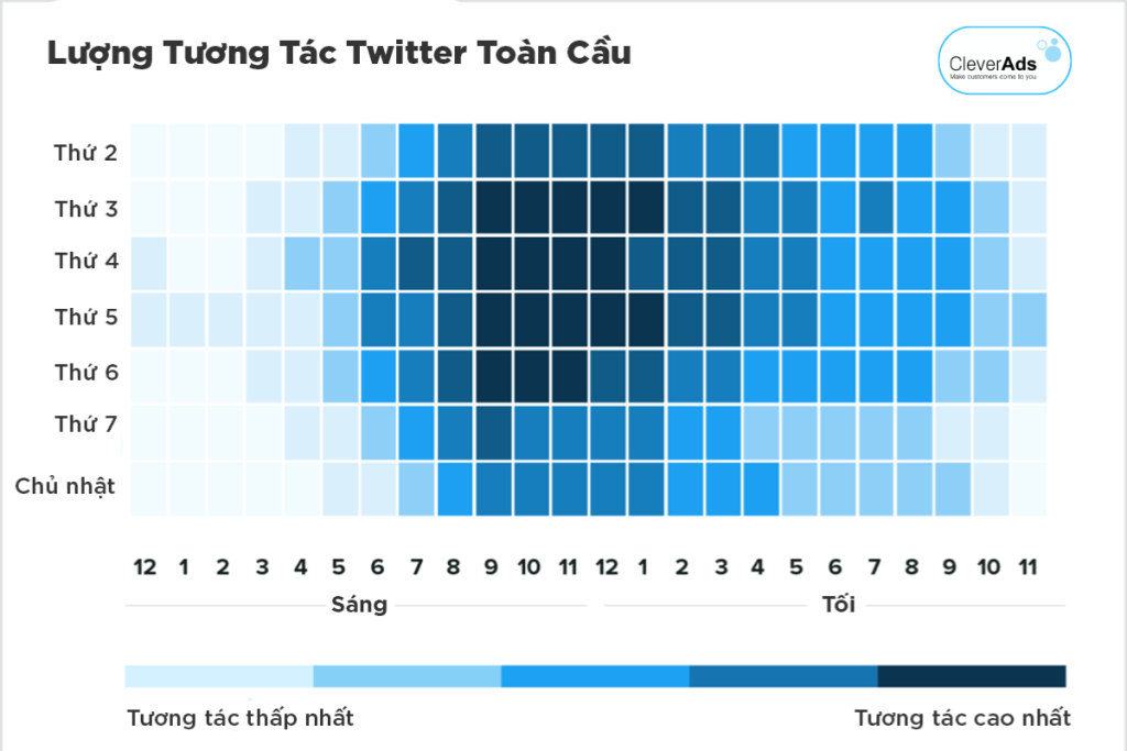 Khung giờ vàng tương tác trên Twitter