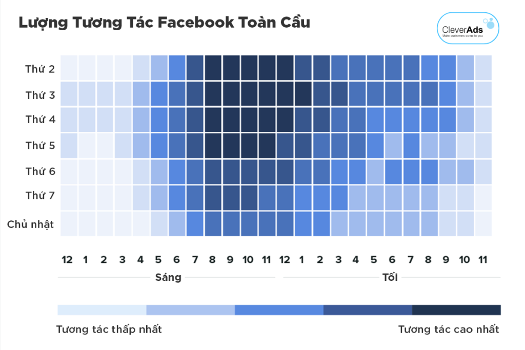 Khung giờ vàng tương tác Facebook 