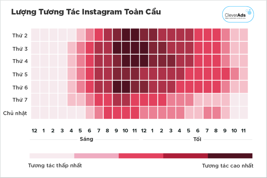 Khung giờ vàng tương tác trên Instagram