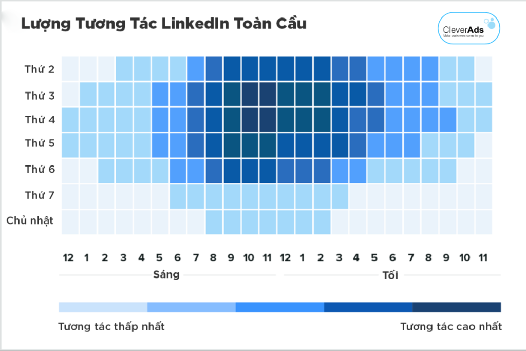 Khung giờ vàng tương tác trên LinkedIn