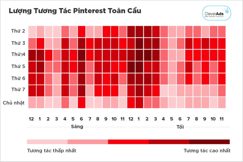 Khung giờ vàng tương tác trên Pinterest