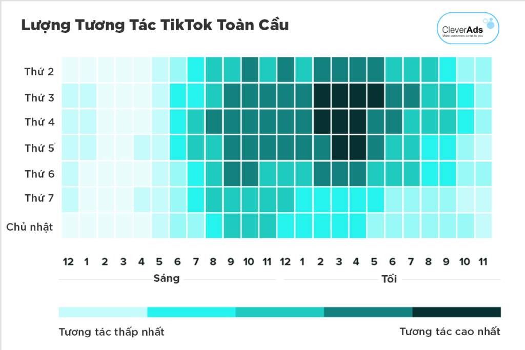 Khung giờ vàng tương tác trên Tiktok