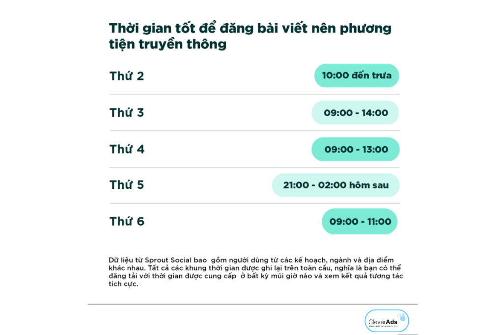 Khung giờ vàng Social Media