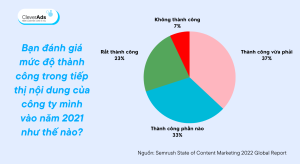 content marketing bất động sản