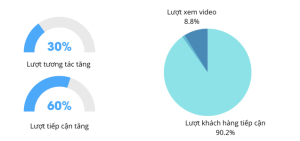 câu chuyện khách hàng donghwa 3