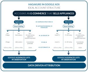 iến dịch quảng cáo google-hagakure