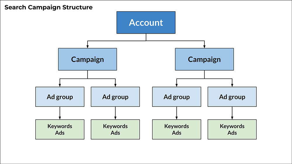 quảng cáo Google