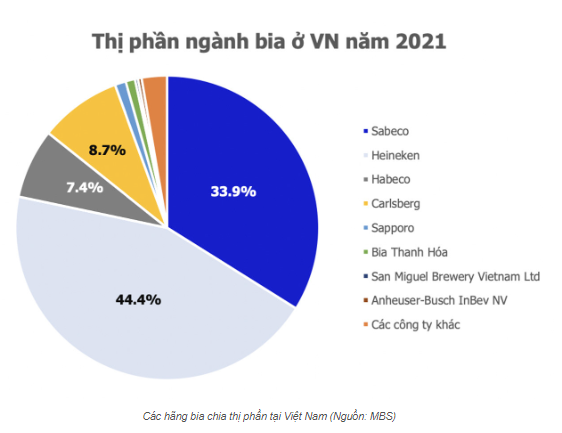 Nghiên cứu thị trường bia