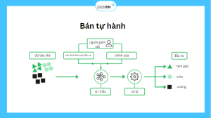 Content Marketing bán tự hành