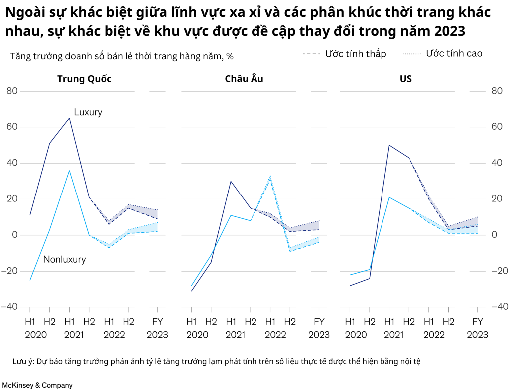 Báo cáo thị trường 