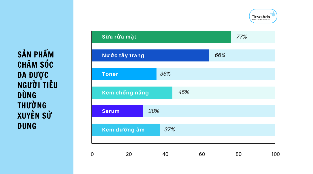 Báo cáo thị trường mỹ phẩm