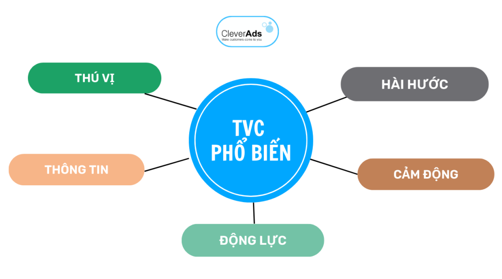 TVC là gì