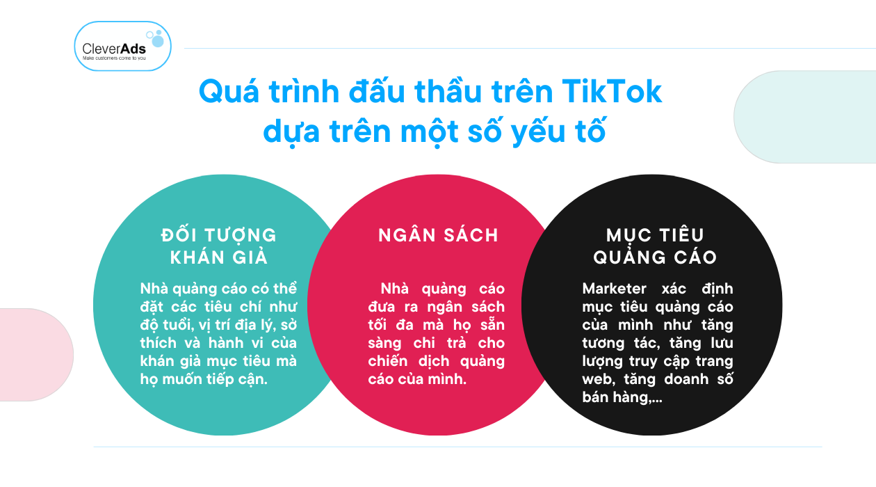 Chi phí quảng cáo TikTok