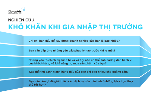 phân tích thị trường