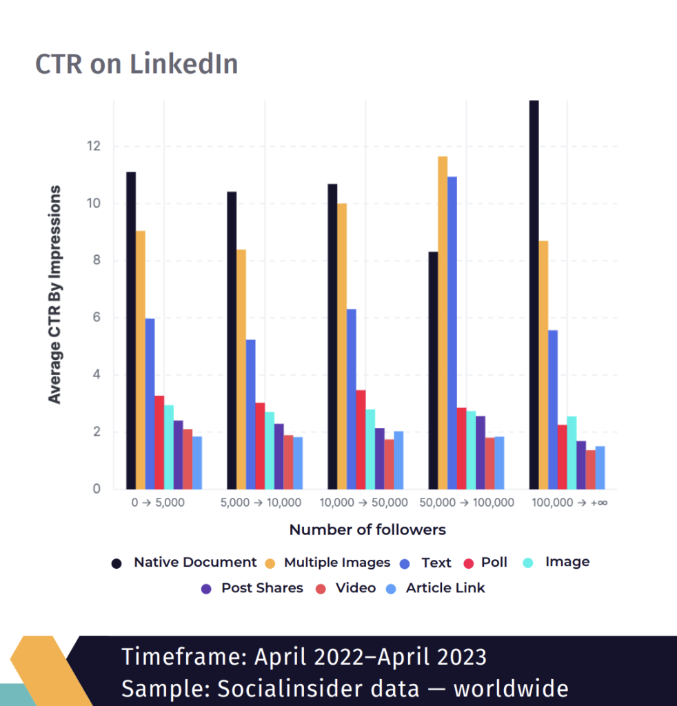 linkedin marketing