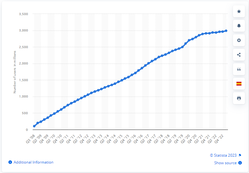 quảng cáo facebook pixel