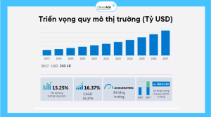 uy mô thị trường Content Marketing