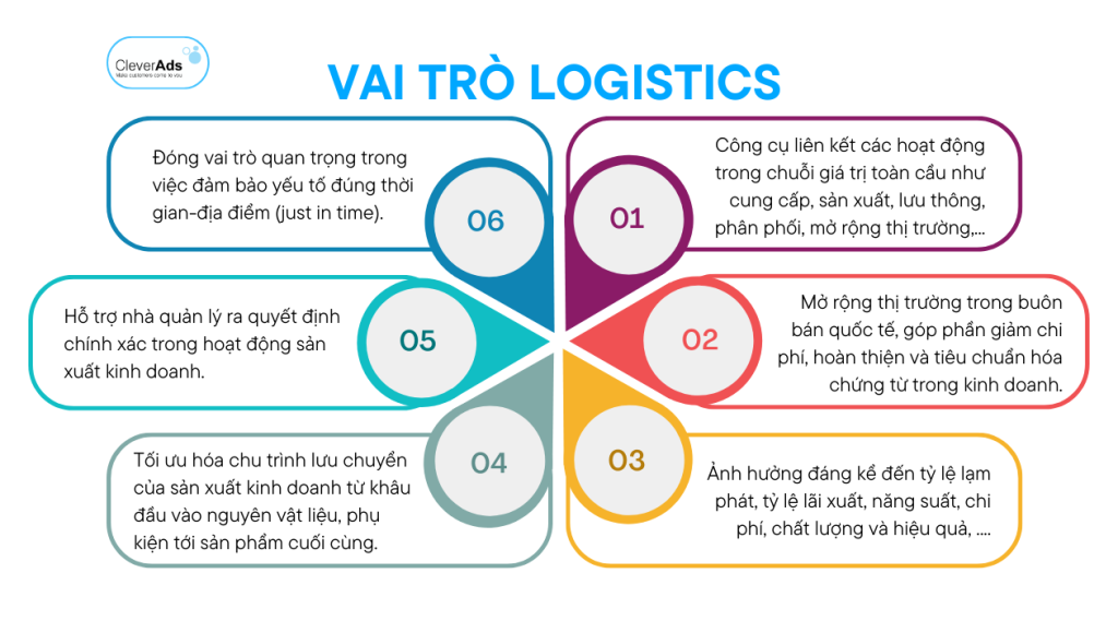 Báo cáo thị trường Logistics